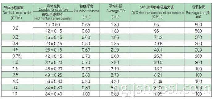 Silicone Rubber cable